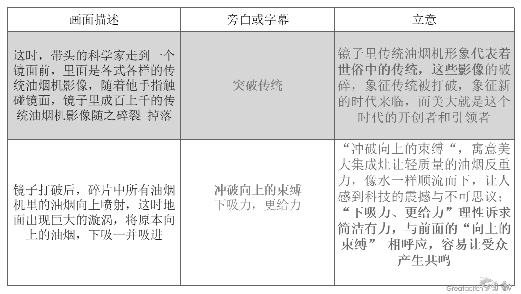 廣告片拍攝